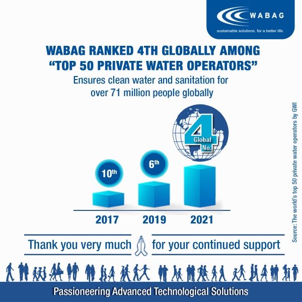 WABAG ocupa locul 4 la nivel Global  in “Top 50 Companii Private de Apa” 