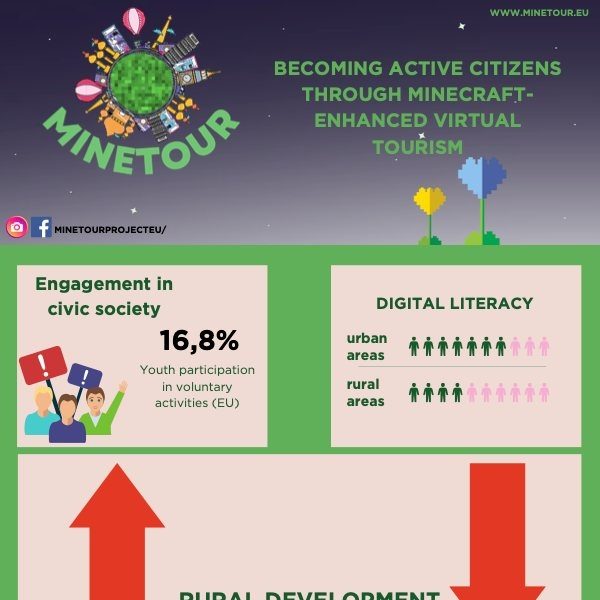 Proiectul MineTOUR - Devenind Cetateni Activi prin Turism Virtual Imbunatatit de Minecraft