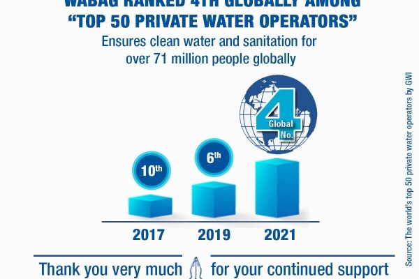WABAG ocupa locul 4 la nivel Global  in “Top 50 Companii Private de Apa” 