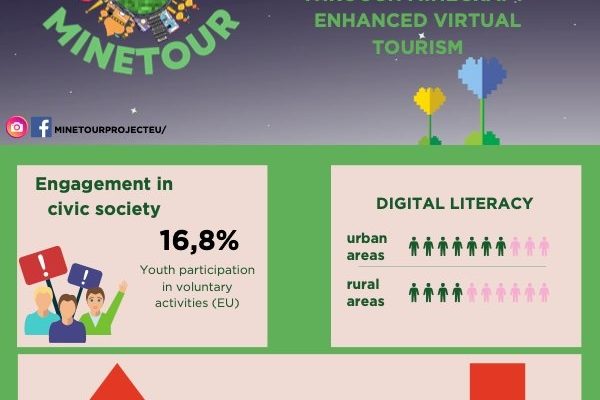 Proiectul MineTOUR - Devenind Cetateni Activi prin Turism Virtual Imbunatatit de Minecraft